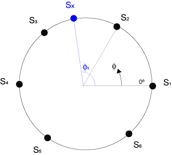 6+2-azimuthal