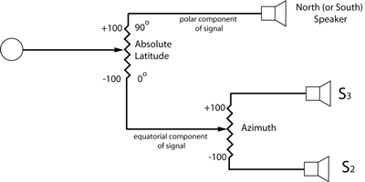 6+2-circuit